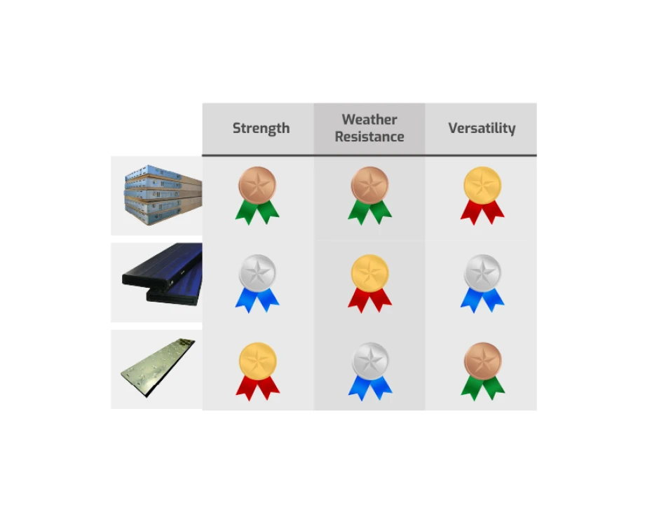 Choosing The Right Board For Your Project